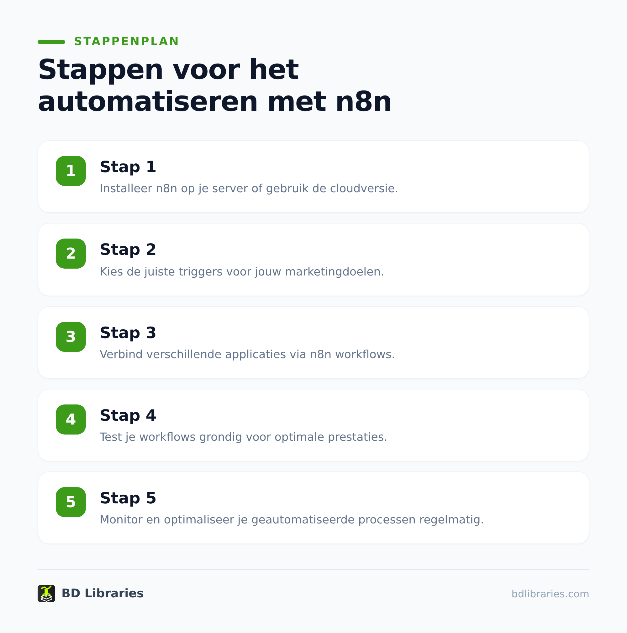 n8n automatiseren voor marketing en SEO: praktische workflows 2 Marketing automatiseren met n8n