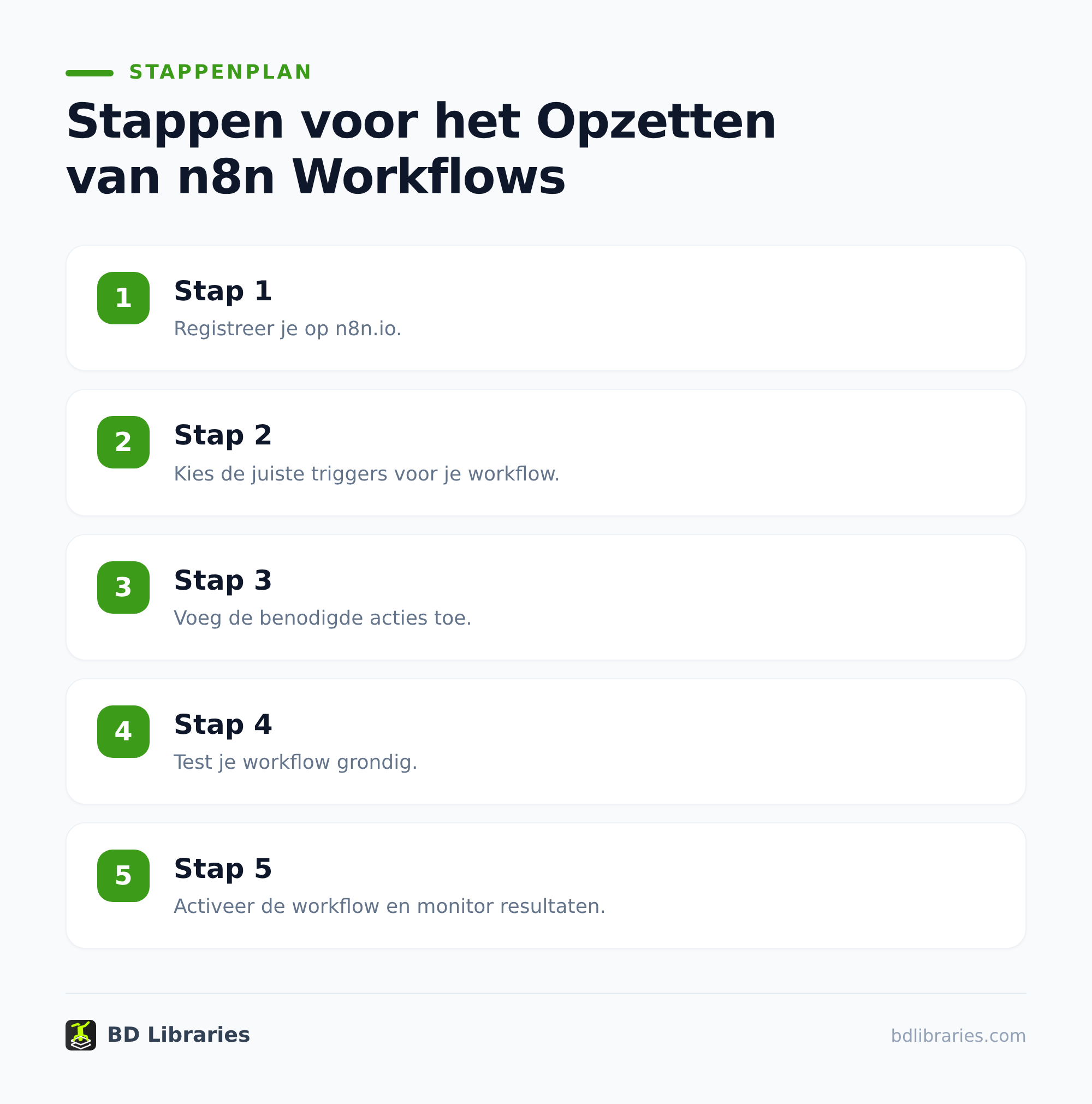 n8n automatiseren voor marketing en SEO: praktische workflows 1 Welke marketingtaken kun je met n8n automatiseren?
