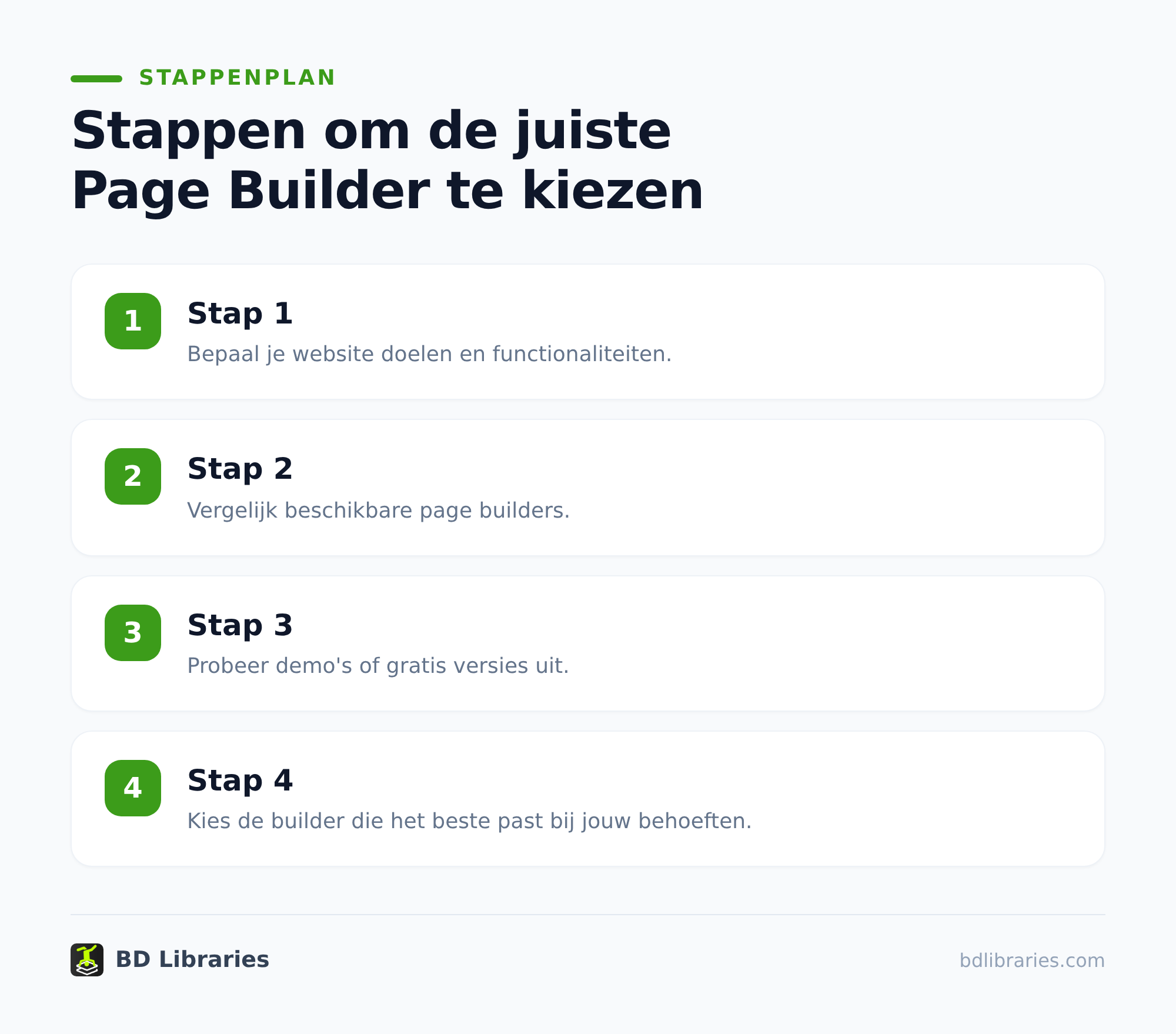 website maken met wordpress: welke builder past bij jou? 1 Welke WordPress page builders zijn populair?