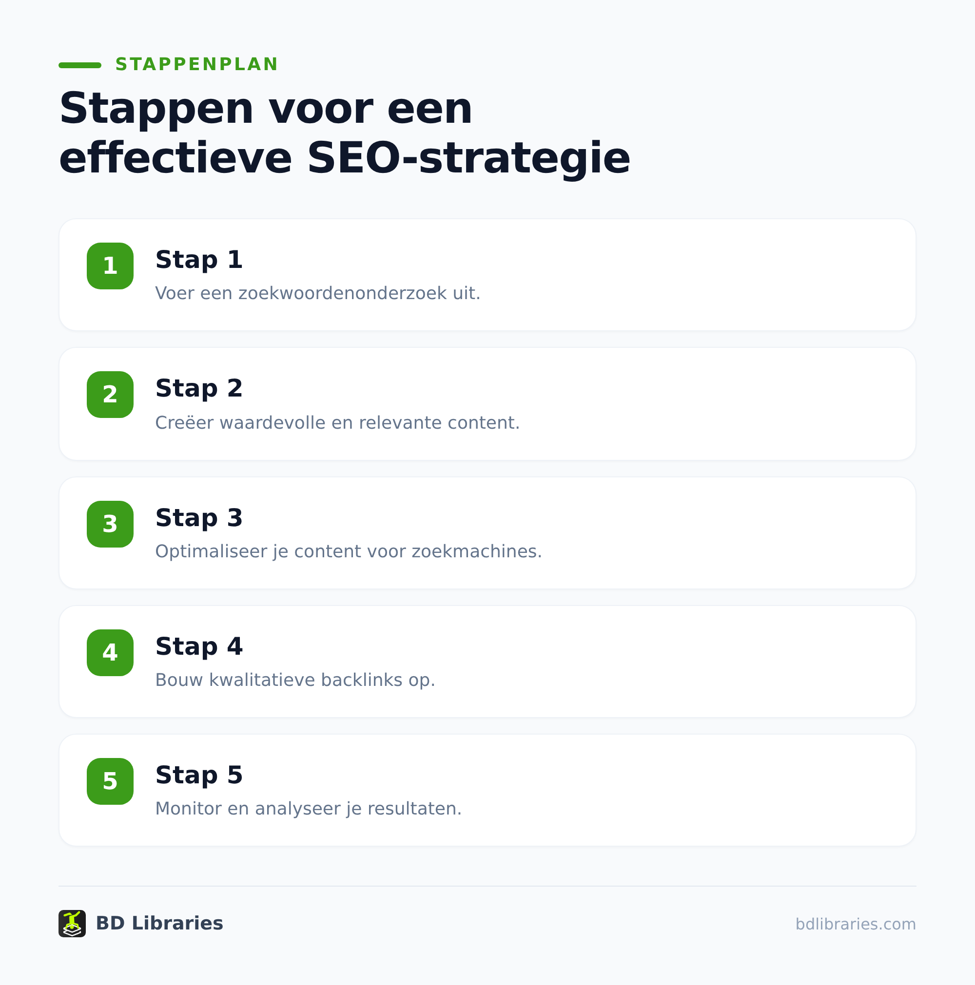 Hoger in Google met content en links: praktische SEO-strategie 2 Zo bouw je een praktische SEO-strategie