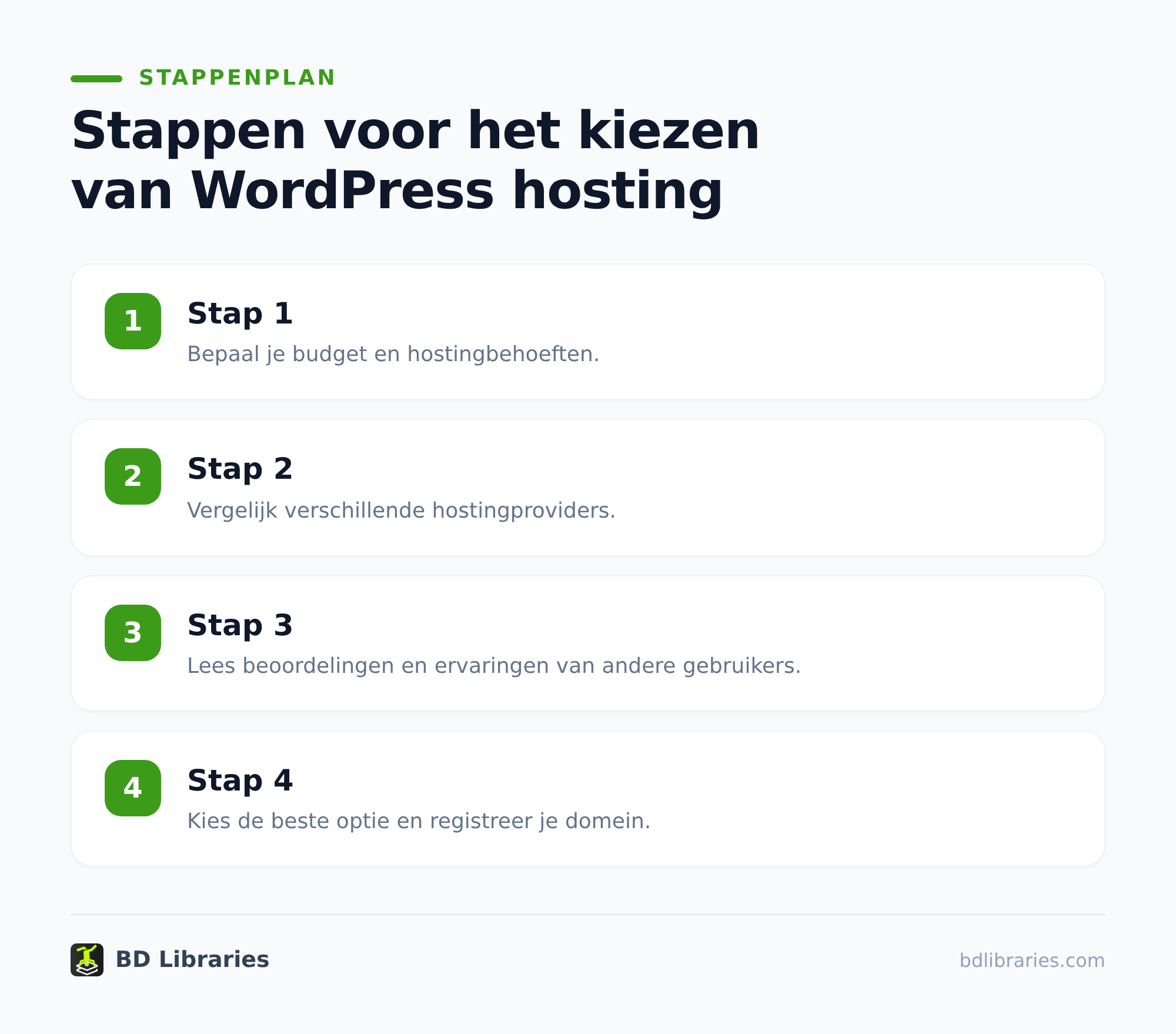 Choosing WordPress hosting: speed, security, and room to grow 1 Vergelijk hosting op prestaties, niet alleen op prijs