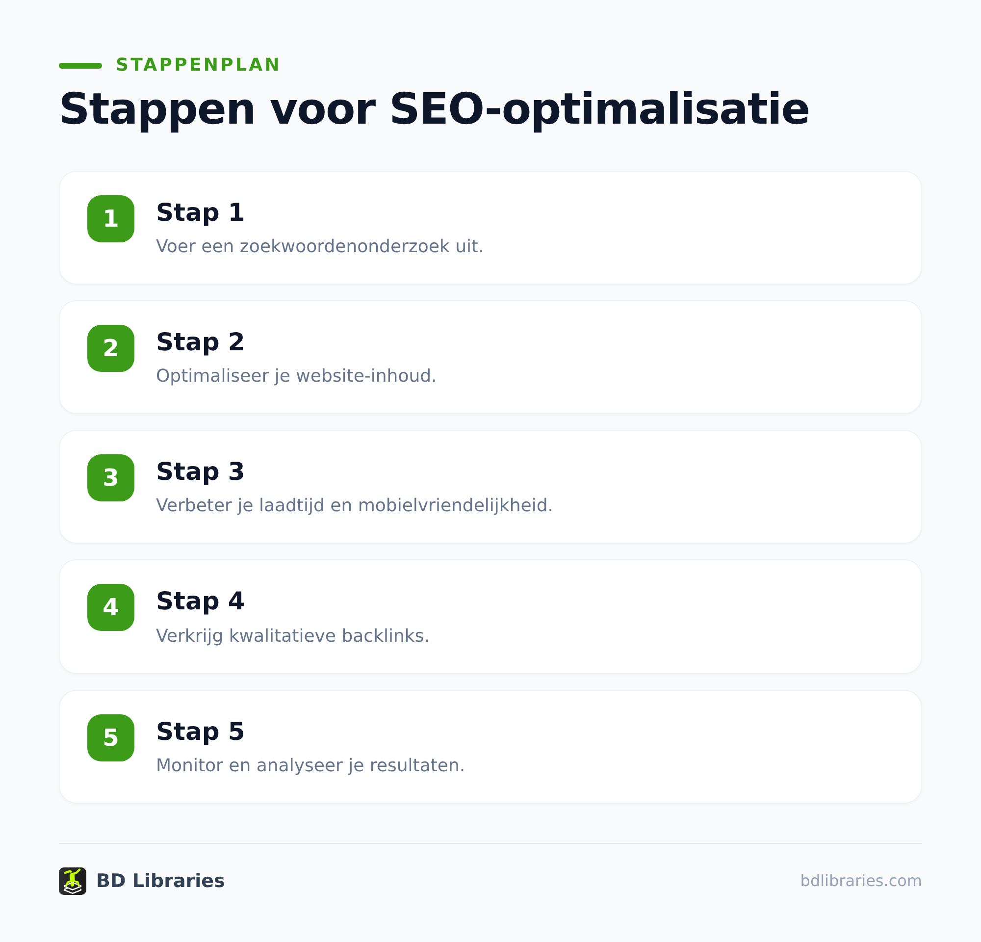 SEO optimization: how to rank higher in Google – Stappenplan 2 Content maken die Google en bezoekers helpt
