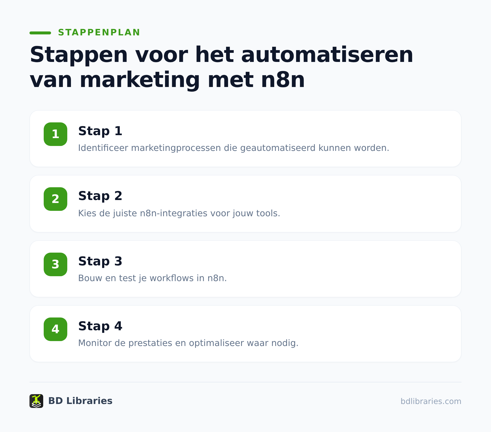 Automating marketing and SEO with n8n: practical workflows 2 Marketingautomatisering met formulieren en leads