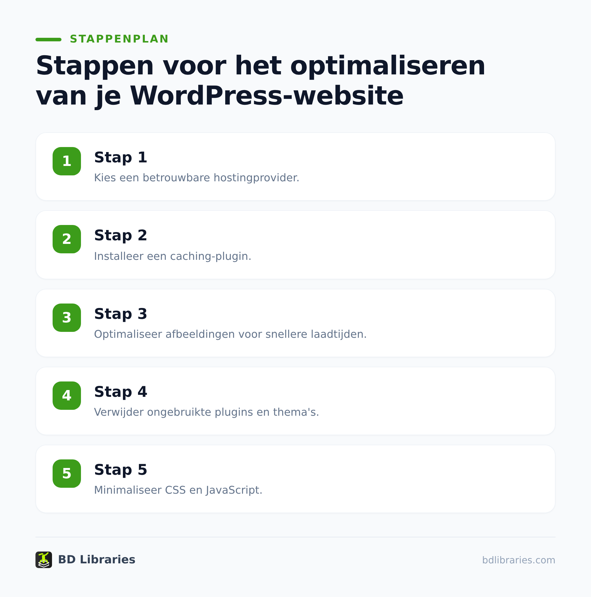 Website optimization: make WordPress faster and stronger | gids 2 Plugins en thema’s slimmer beheren