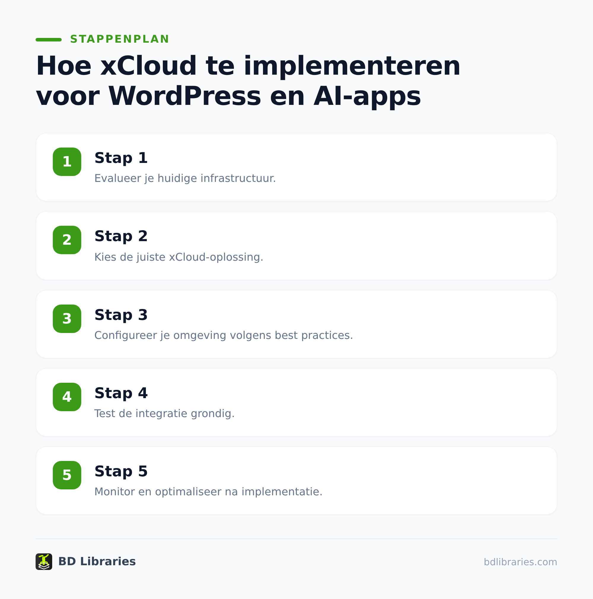 xCloud for WordPress and AI apps: do you need more control? 1 Welke controle heb je bij WordPress en AI-apps nodig?