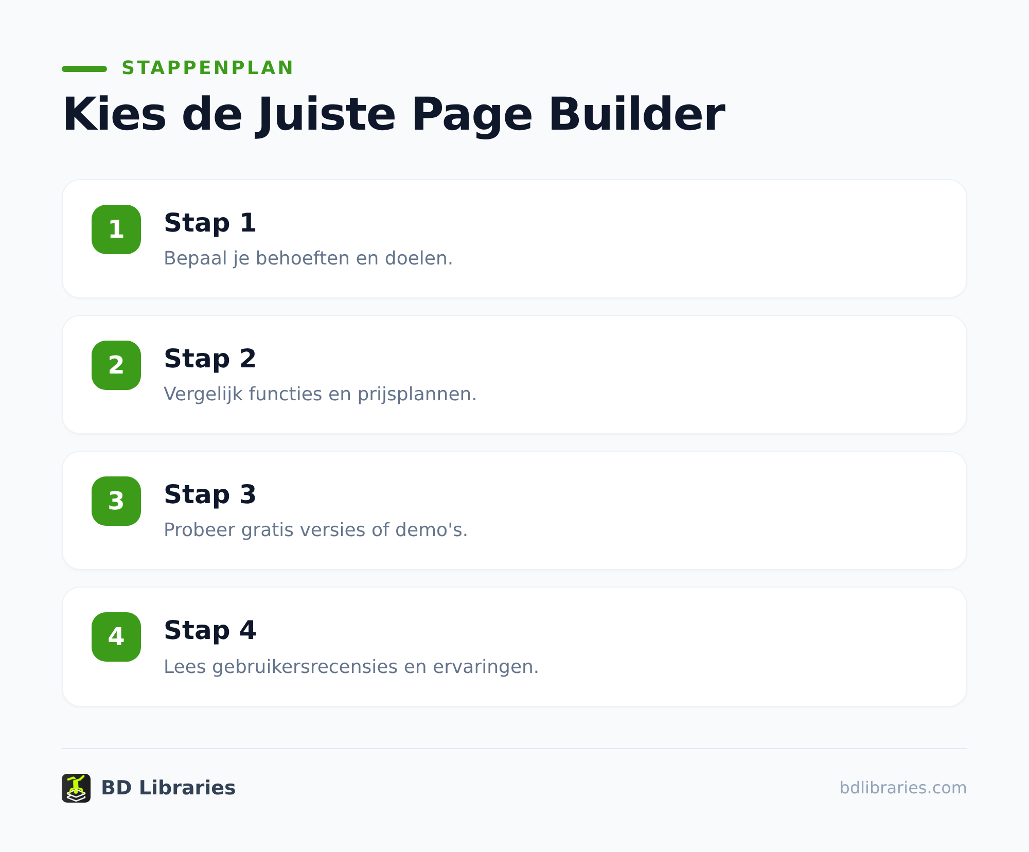 Building with WordPress: which page builder fits you? | Gids 1 De belangrijkste soorten WordPress page builders