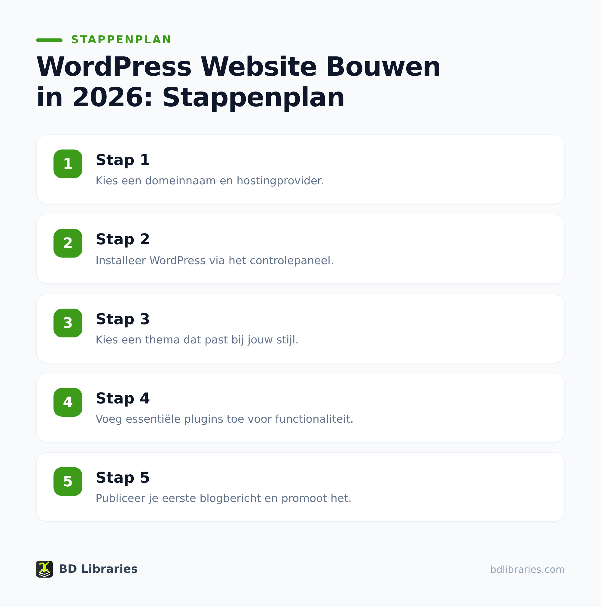 WordPress website maken in 2026: complete gids voor beginners 1 Bereid je WordPress website goed voor