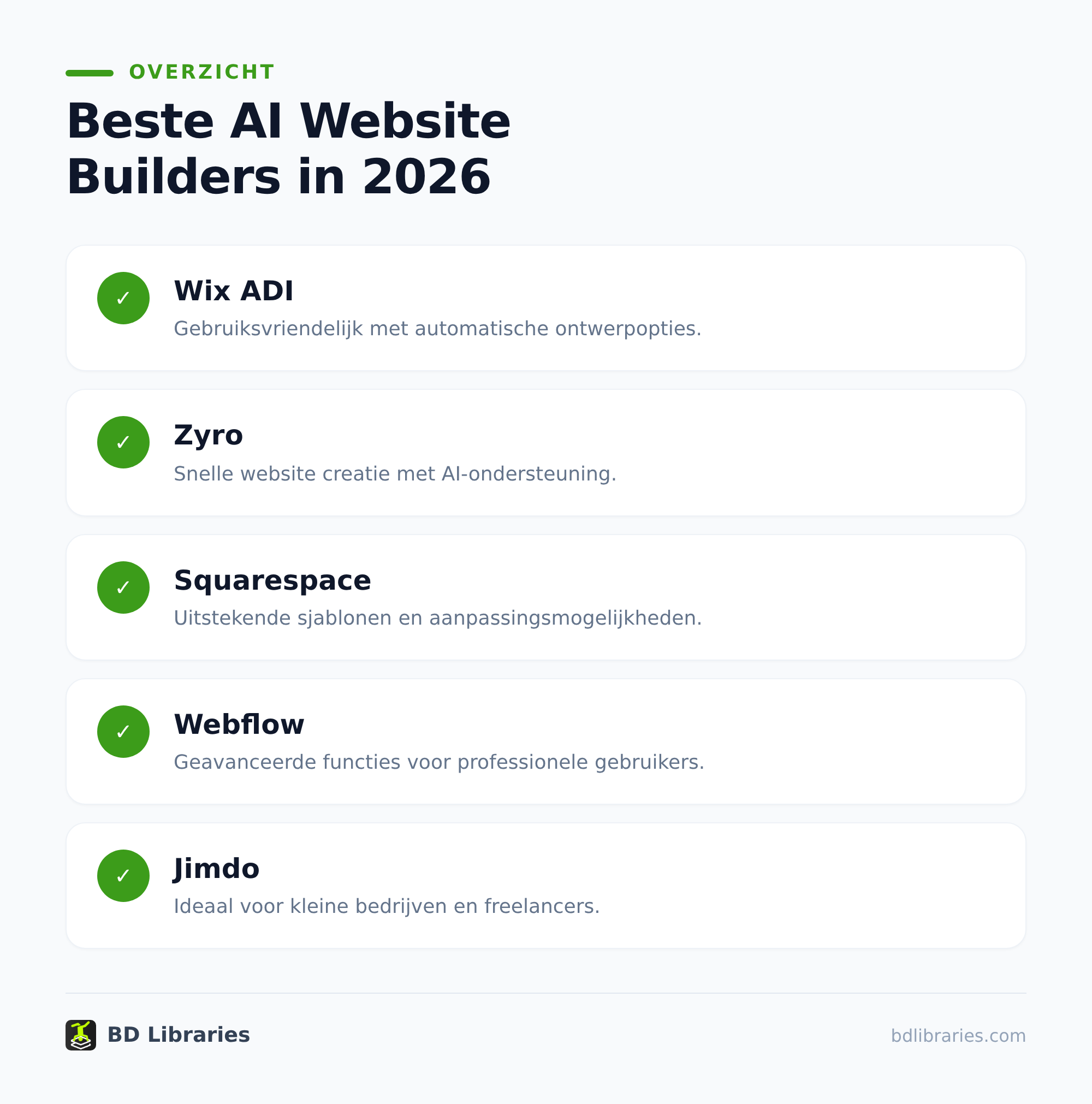 Beste ai website builder in 2026: welke past bij jou? 1 De beste ai website builder per gebruikssituatie