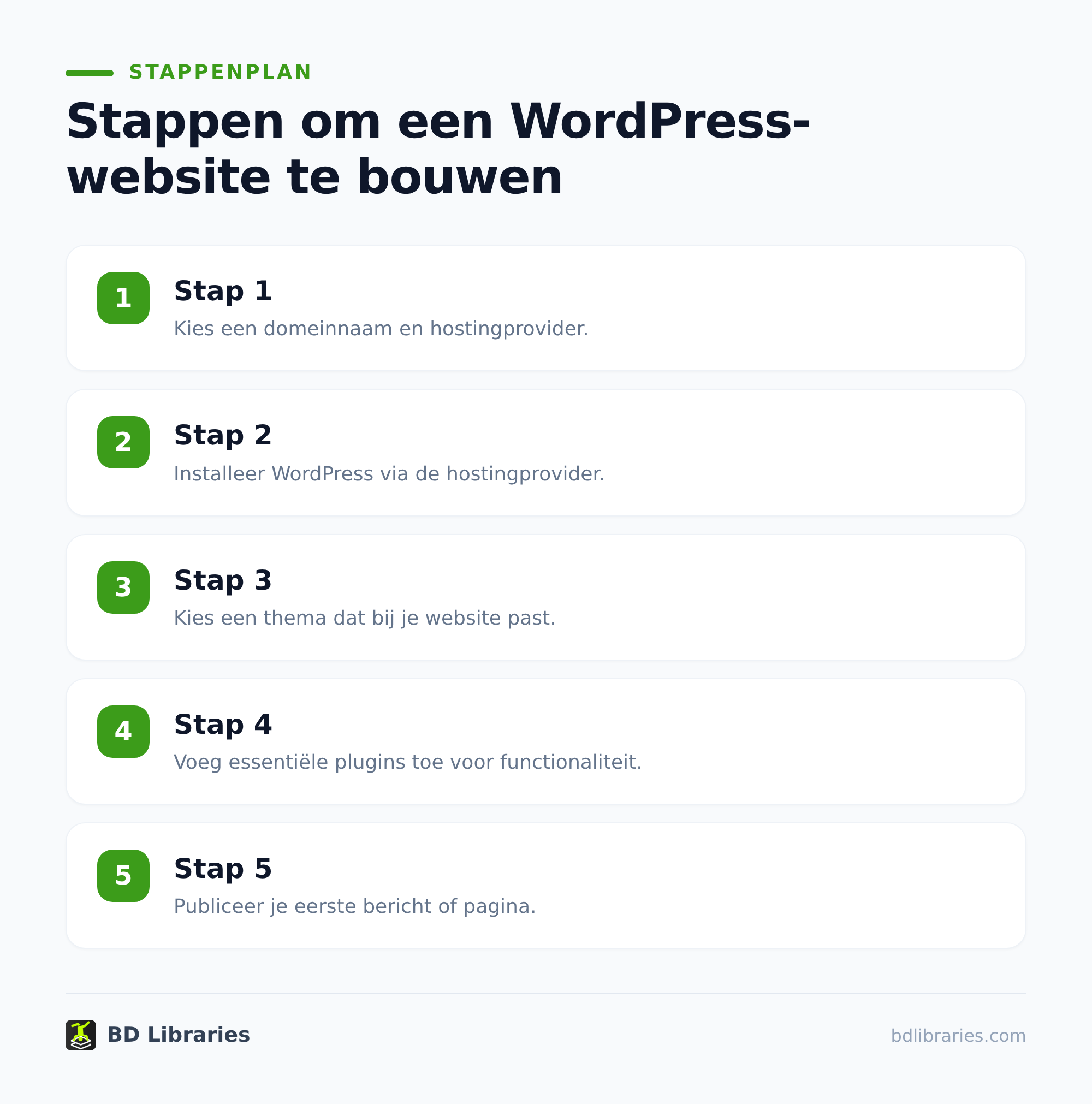 WordPress-website bouwen in 2026: complete startersgids 1 WordPress installeren en goed instellen