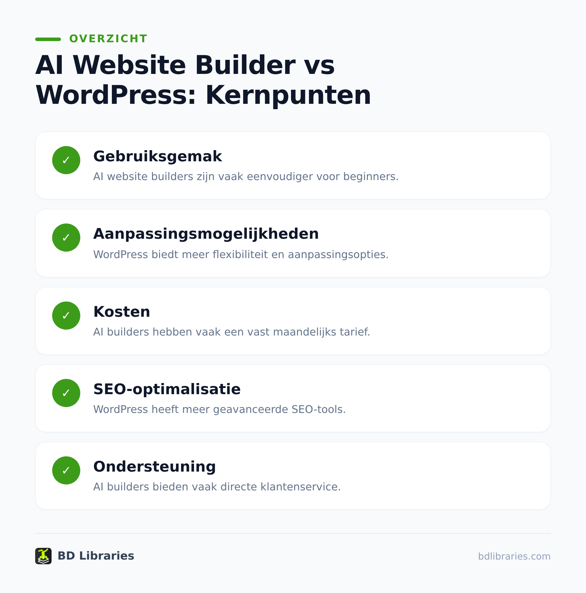 ai website builder vs WordPress: wat past bij je nieuwe site? 1 Wanneer een ai website builder de slimme start is